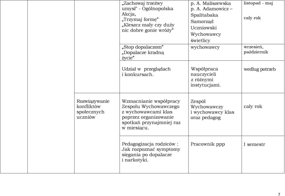 Maliszewska p. A.