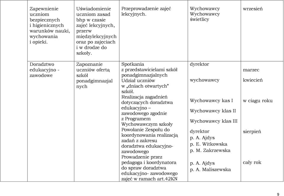 Wychowawcy Wychowawcy świetlicy wrzesień Doradztwo edukacyjno - zawodowe Zapoznanie uczniów ofertą szkół ponadgimnazjal nych Spotkania z przedstawicielami szkół ponadgimnazjalnych Udział uczniów w