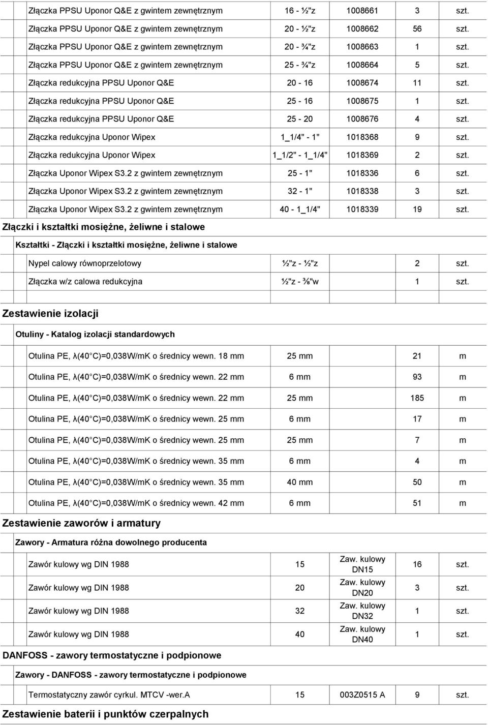 Złączka redukcyjna PPSU Uponor Q&E 25-16 1008675 1 szt. Złączka redukcyjna PPSU Uponor Q&E 25-20 1008676 4 szt. Złączka redukcyjna Uponor Wipex 1_1/4" - 1" 1018368 9 szt.