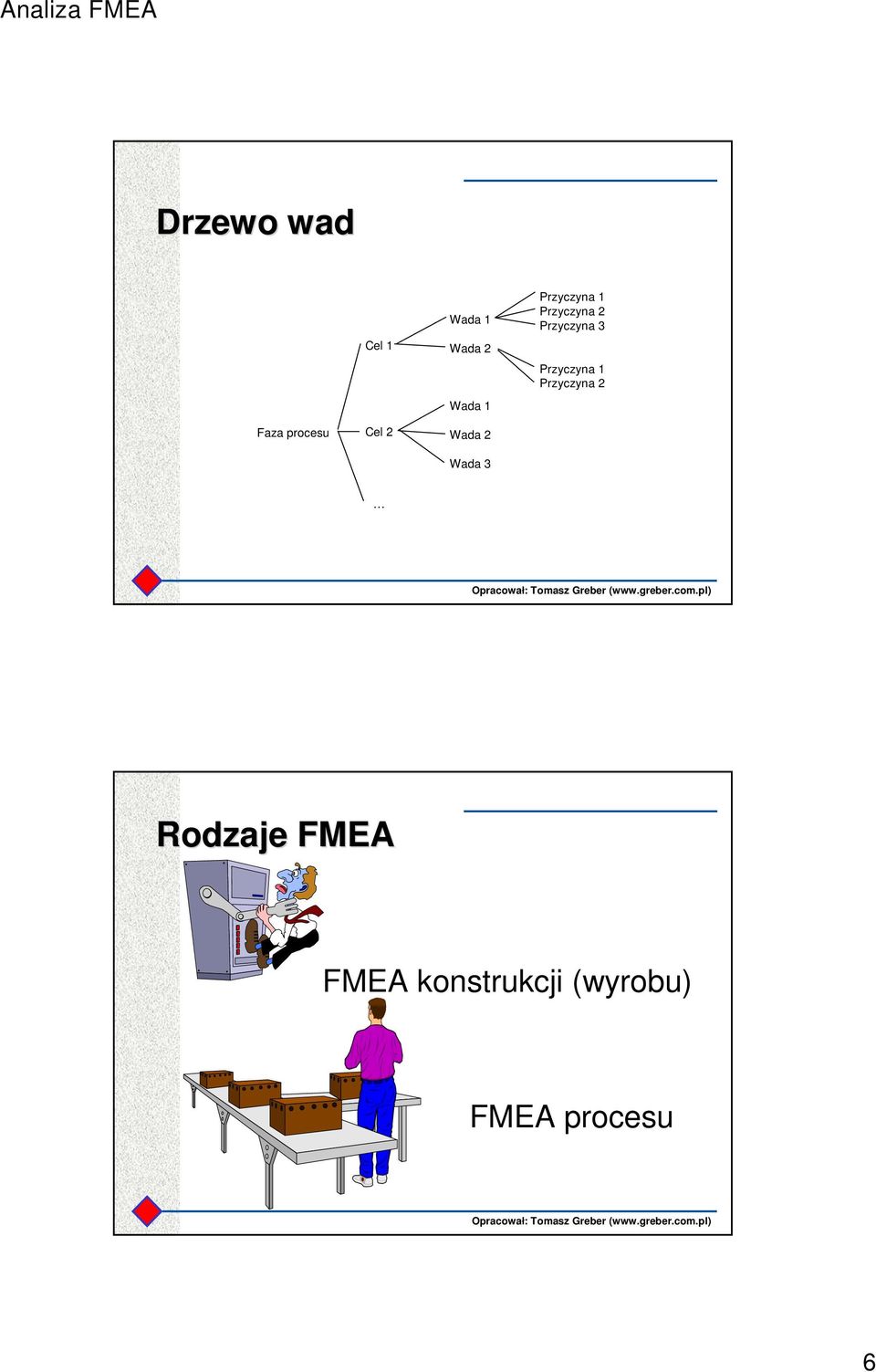 Przyczyna 1 Przyczyna 2 Faza procesu Cel 2