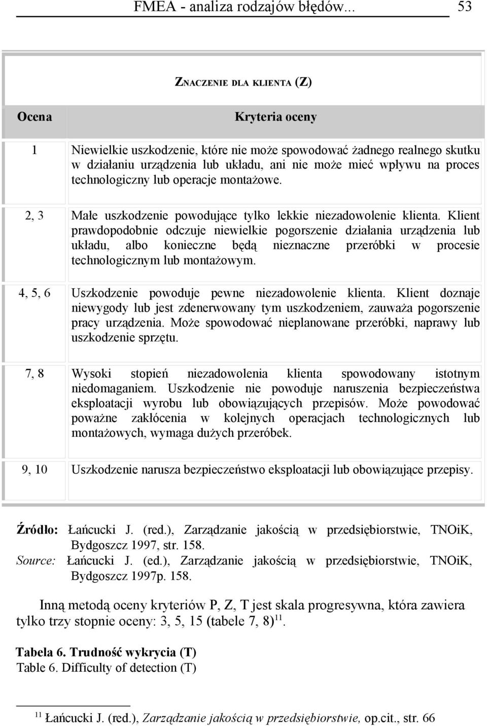 technologiczny lub operacje montażowe. 2, 3 Małe uszkodzenie powodujące tylko lekkie niezadowolenie klienta.