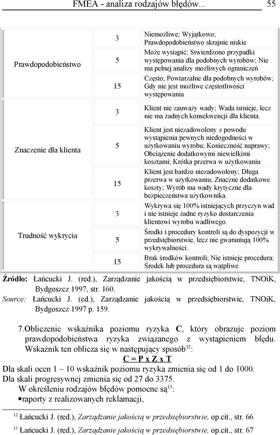 podobnych wyrobów; Nie ma pełnej analizy możliwych ograniczeń Często; Powtarzalne dla podobnych wyrobów; Gdy nie jest możliwe częstotliwości występowania Klient nie zauważy wady; Wada istnieje, lecz