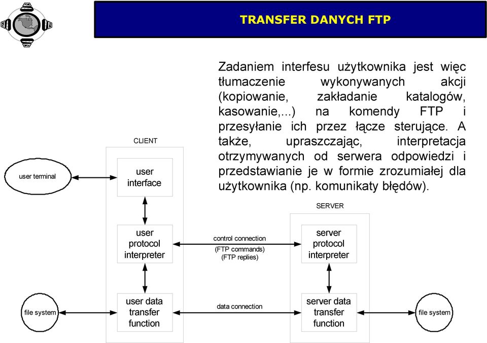 A także, upraszczając, interpretacja otrzymywanych od serwera odpowiedzi i przedstawianie je w formie zrozumiałej dla użytkownika (np.