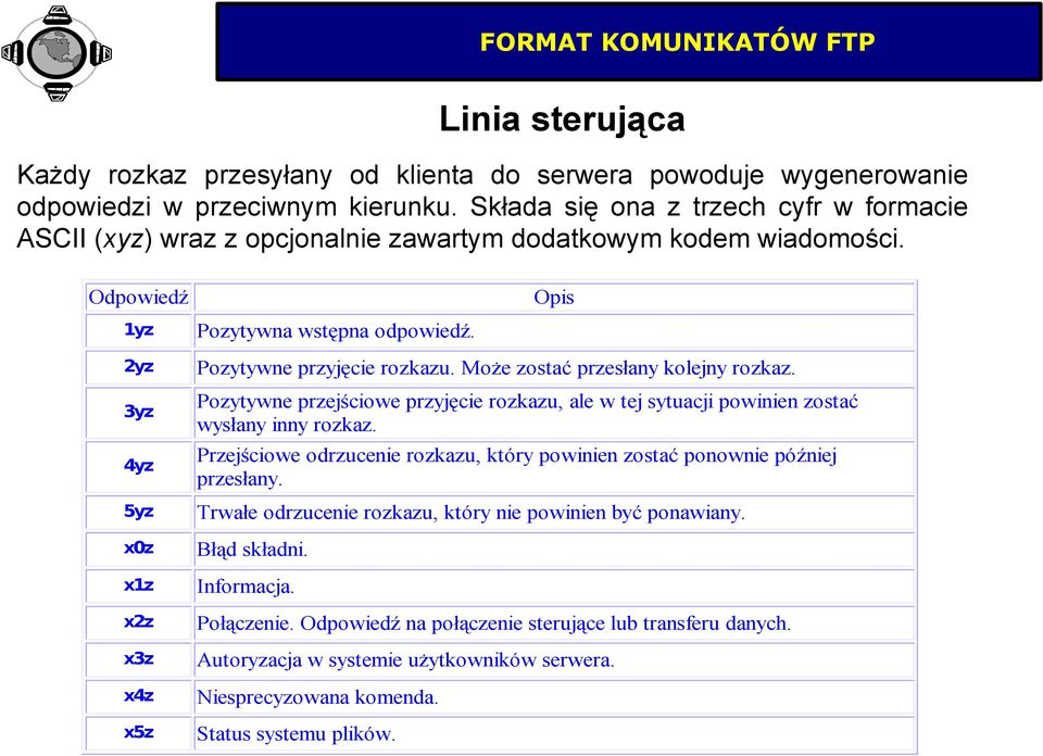 Opis 2yz 3yz 4yz 5yz xz x1z x2z x3z x4z x5z Pozytywne przyjęcie rozkazu. Może zostać przesłany kolejny rozkaz.