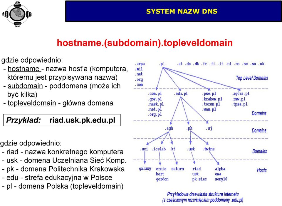 subdomain - poddomena (może ich być kilka) - topleveldomain - główna domena Przykład: riad.usk.pk.edu.