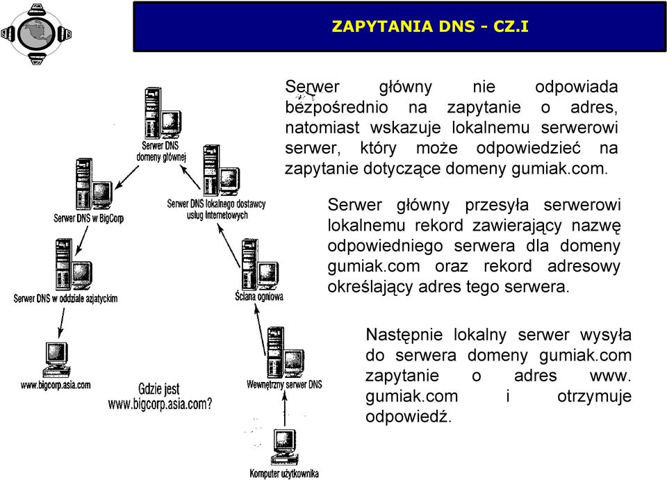 może odpowiedzieć na zapytanie dotyczące domeny gumiak.com.