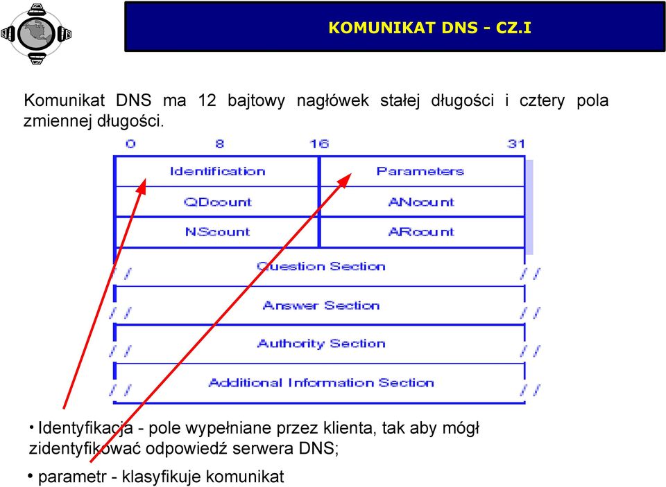 cztery pola zmiennej długości.