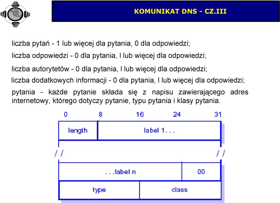 więcej dla odpowiedzi; liczba autorytetów - dla pytania, l lub więcej dla odpowiedzi; liczba