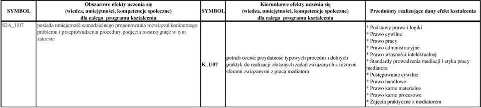 Kierunkowe efekty uczenia się potrafi ocenić przydatność typowych procedur i dobrych praktyk do