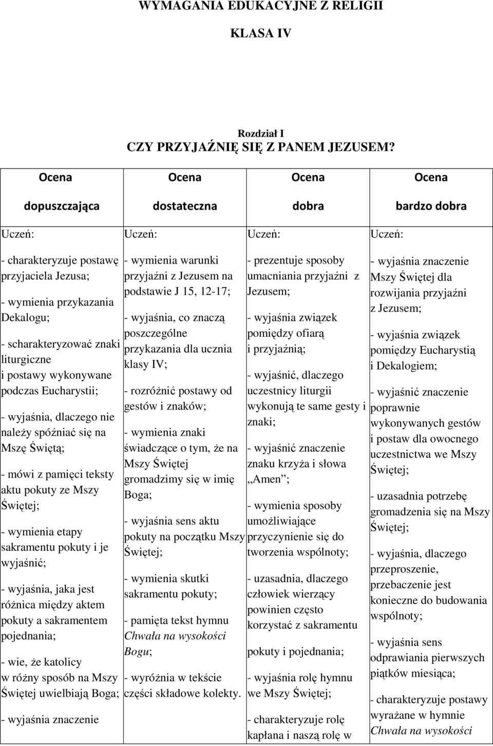 mówi z pamięci teksty aktu pokuty ze Mszy - wymienia etapy sakramentu pokuty i je wyjaśnić; - wyjaśnia, jaka jest różnica między aktem pokuty a sakramentem pojednania; - wie, że katolicy w różny