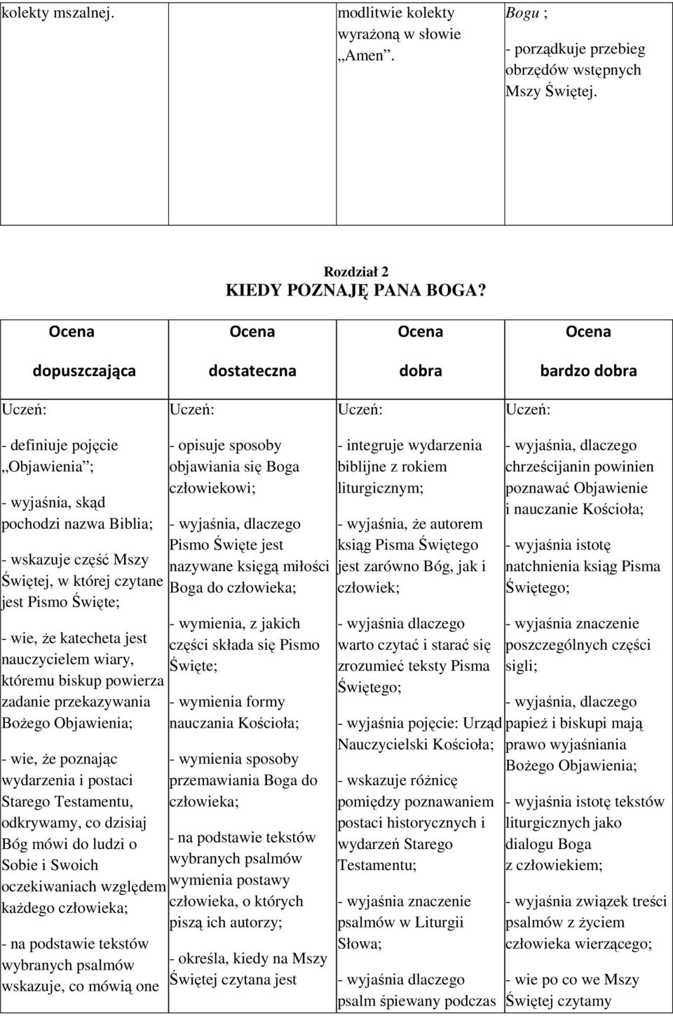 powierza zadanie przekazywania Bożego Objawienia; - wie, że poznając wydarzenia i postaci Starego Testamentu, odkrywamy, co dzisiaj Bóg mówi do ludzi o Sobie i Swoich oczekiwaniach względem każdego