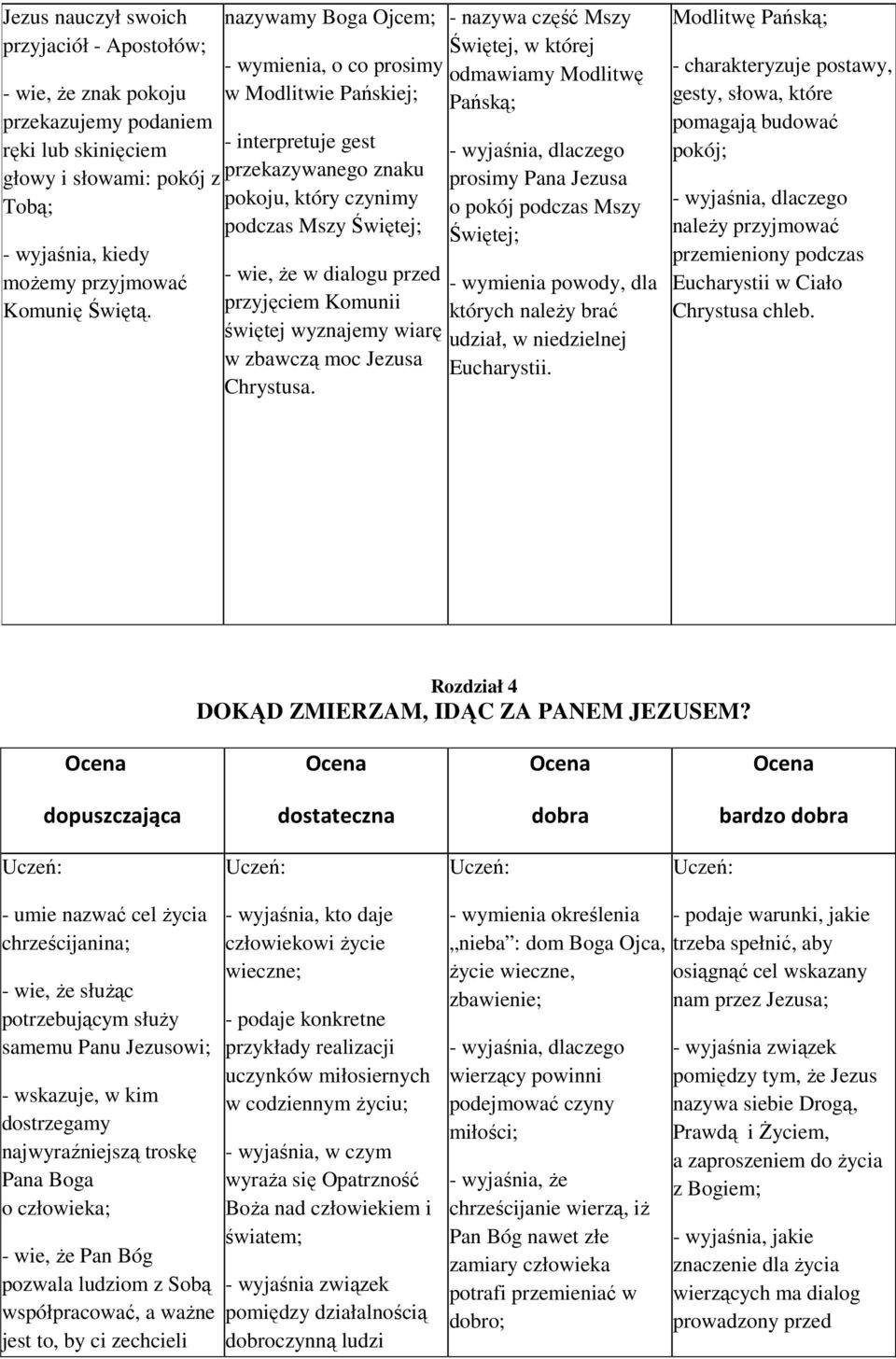 Modlitwę Pańską; prosimy Pana Jezusa o pokój podczas Mszy - wie, że w dialogu przed - wymienia powody, dla przyjęciem Komunii których należy brać świętej wyznajemy wiarę udział, w niedzielnej w