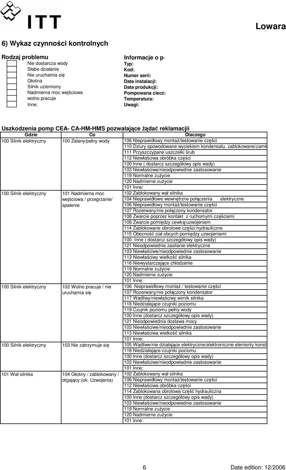 Zalany/pełny wody 106 Nieprawidłowy montaż/testowanie części 110 Dziury spowodowane wyciekiem kondensatu, zablokowane/zamkni 111 Przyszczypane uszczelki śrub 100 Inne ( dostarcz szczegółowy opis