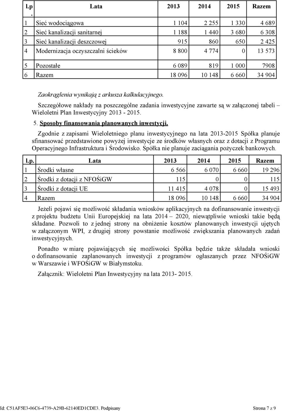 Szczegółowe nakłady na poszczególne zadania inwestycyjne zawarte są w załączonej tabeli Wieloletni Plan Inwestycyjny 2013-2015. 5. Sposoby finansowania planowanych inwestycji.