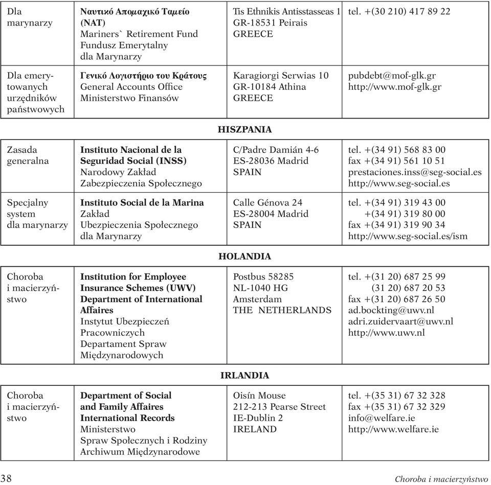 gr http://www.mof-glk.gr HISZPANIA Instituto Nacional de la Seguridad Social (INSS) Narodowy Zakład C/Padre Damián 4-6 ES-28036 Madrid SPAIN tel.