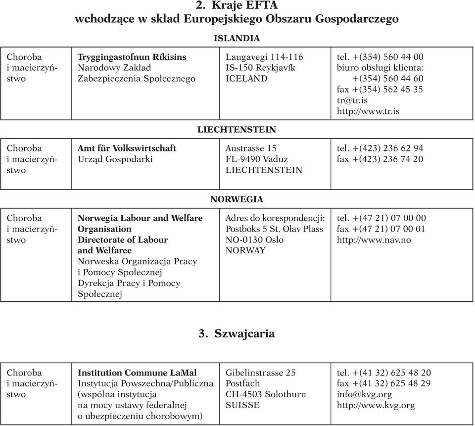 +(423) 236 62 94 fax +(423) 236 74 20 NORWEGIA Norwegia Labour and Welfare Organisation Directorate of Labour and Welfaree Norweska Organizacja Pracy i Pomocy Społecznej Dyrekcja Pracy i Pomocy