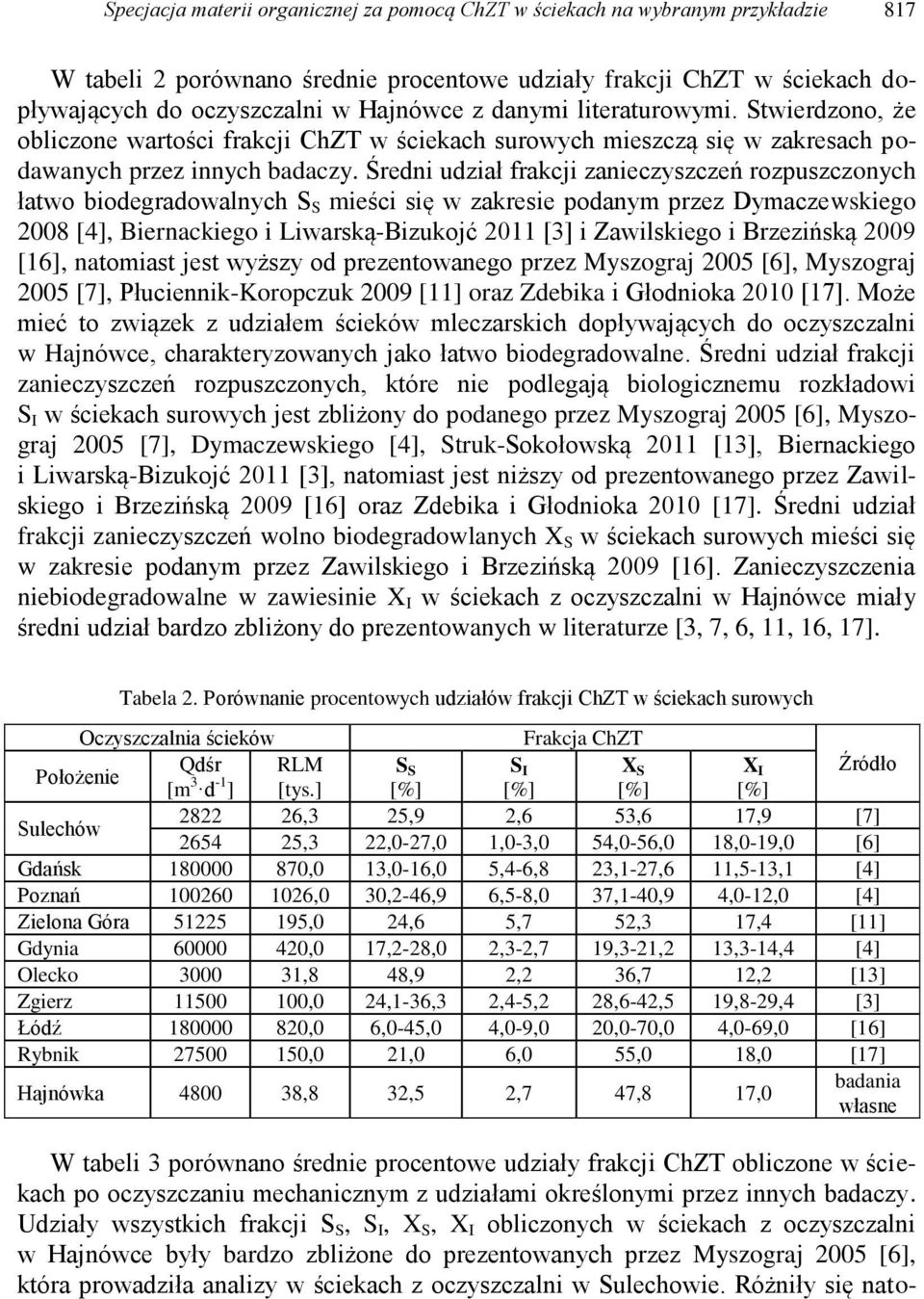 Średni udział frakcji zanieczyszczeń rozpuszczonych łatwo biodegradowalnych S S mieści się w zakresie podanym przez Dymaczewskiego 2008 [4], Biernackiego i Liwarską-Bizukojć 2011 [3] i Zawilskiego i