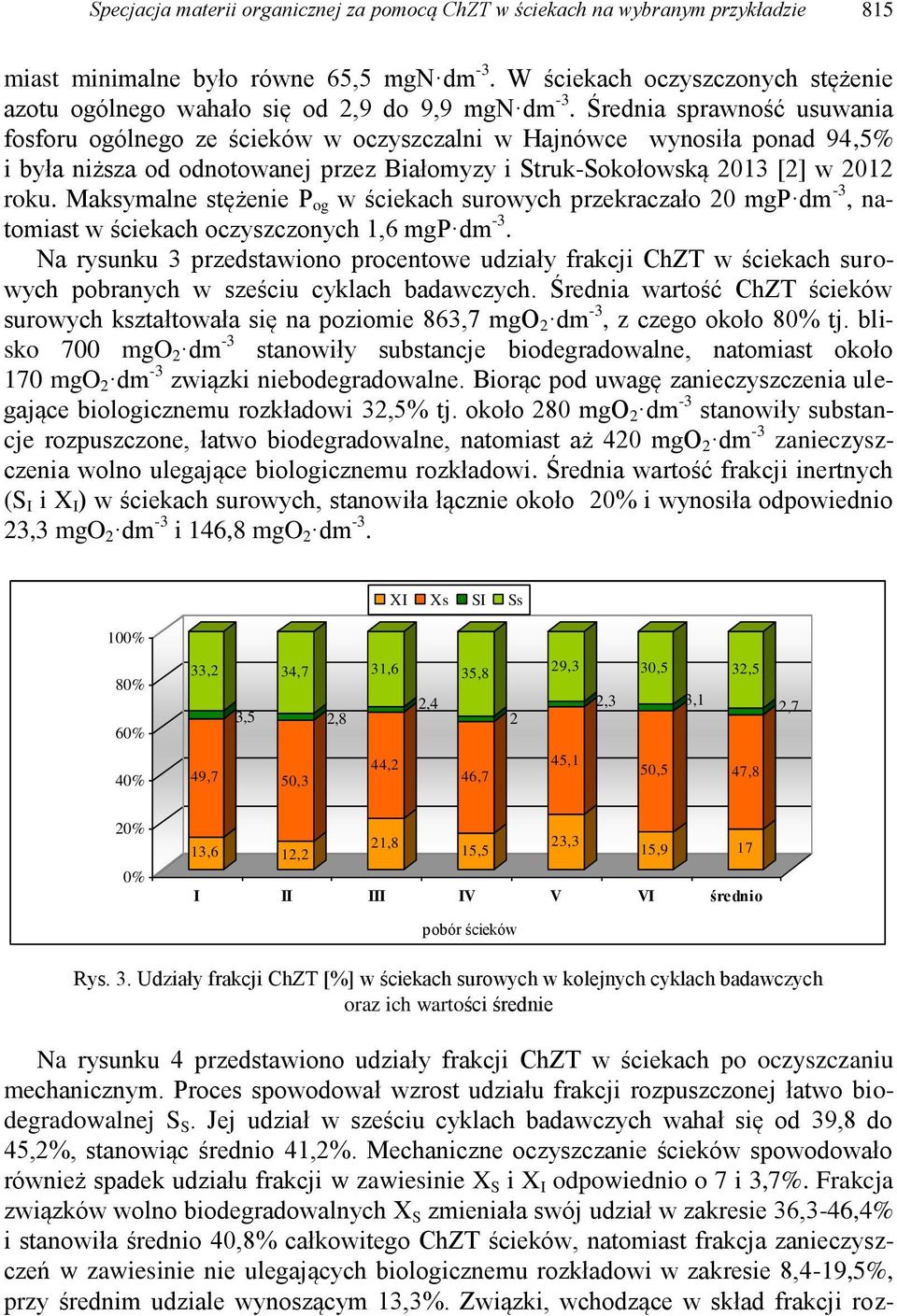 Średnia sprawność usuwania fosforu ogólnego ze ścieków w oczyszczalni w Hajnówce wynosiła ponad 94,5% i była niższa od odnotowanej przez Białomyzy i Struk-Sokołowską 2013 [2] w 2012 roku.