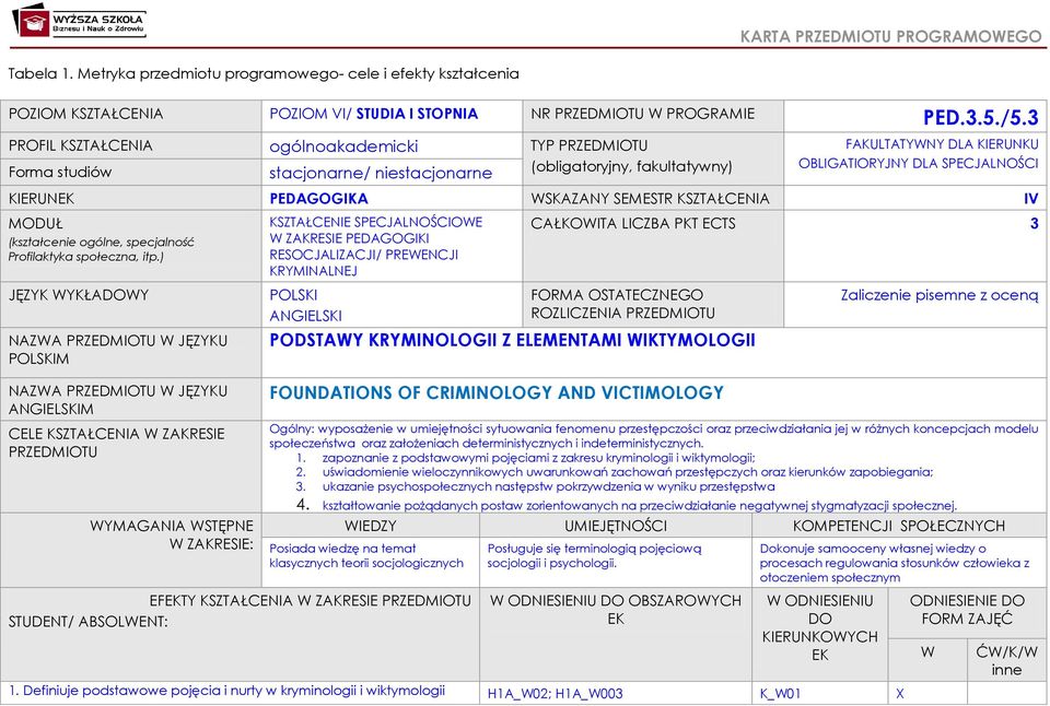 PEDAGOGIKA WSKAZANY SEMESTR KSZTAŁCENIA IV MODUŁ (kształcenie ogólne, specjalność Profilaktyka społeczna, itp.