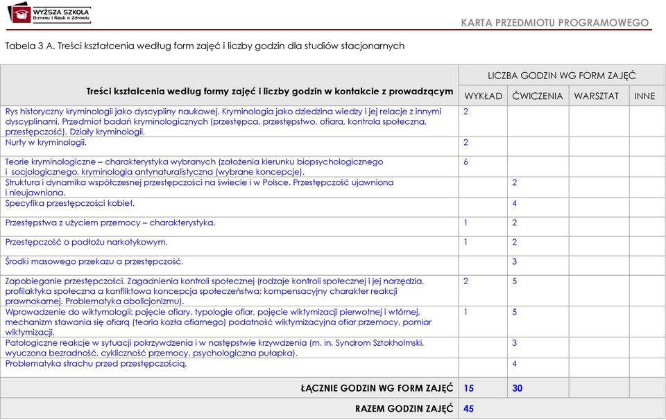 dyscypliny naukowej. Kryminologia jako dziedzina wiedzy i jej relacje z innymi 2 dyscyplinami. Przedmiot badań kryminologicznych (przestępca, przestępstwo, ofiara, kontrola społeczna, przestępczość).