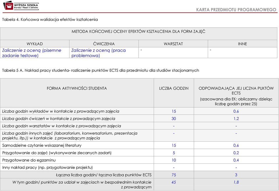 problemowa) - - Tabela 5 A.