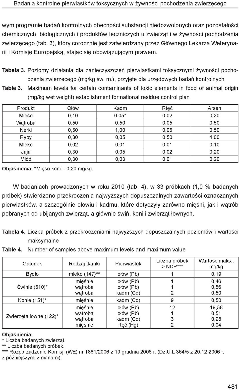 3), który corocznie jest zatwierdzany przez Głównego Lekarza Weterynarii i Komisję Europejską, stając się obowiązującym prawem. Tabela 3.