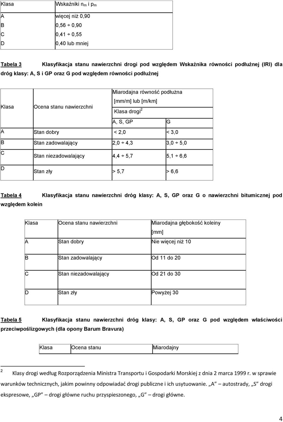 3,0 5,0 C D Stan niezadowalający 4,4 5,7 5,1 6,6 Stan zły > 5,7 > 6,6 Tabela 4 względem kolein Klasyfikacja stanu nawierzchni dróg klasy: A, S, GP oraz G o nawierzchni bitumicznej pod Klasa Ocena