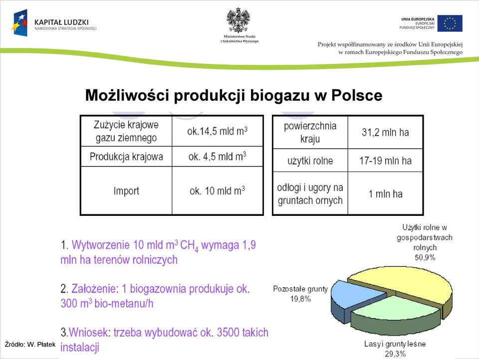 biogazu w