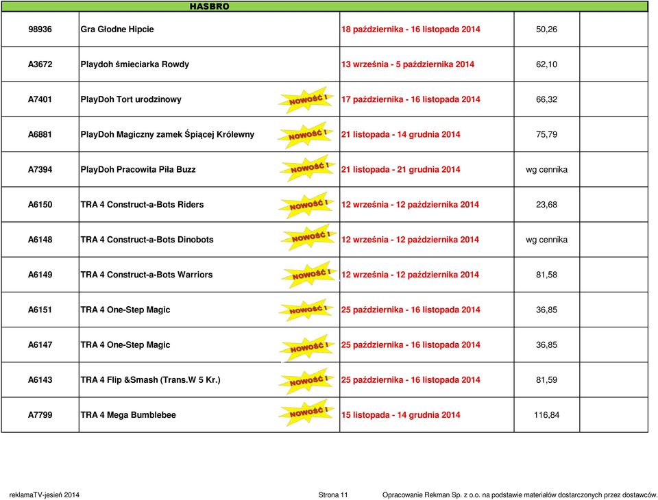 Riders 12 września - 12 października 2014 23,68 A6148 TRA 4 Construct-a-Bots Dinobots 12 września - 12 października 2014 A6149 TRA 4 Construct-a-Bots Warriors 12 września - 12 października 2014 81,58