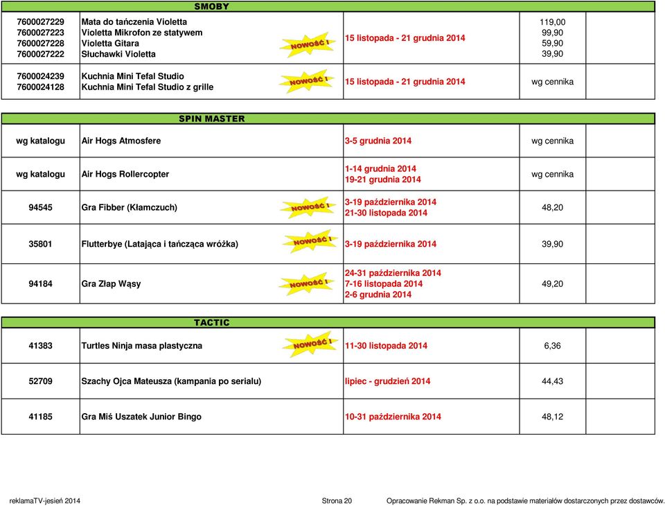 2014 19-21 grudnia 2014 94545 Gra Fibber (Kłamczuch) 3-19 października 2014 21-30 listopada 2014 48,20 35801 Flutterbye (Latająca i tańcząca wróżka) 3-19 października 2014 39,90 94184 Gra Złap Wąsy