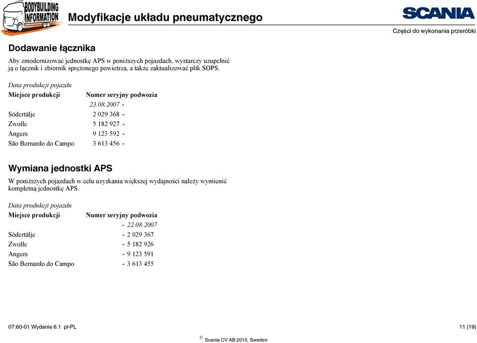 2007 - Södertälje 2 029 368 - Zwolle 5 182 927 - Angers 9 123 592 - São Bernardo do Campo 3 613 456 - Wymiana jednostki APS W poniższych pojazdach w celu uzyskania większej