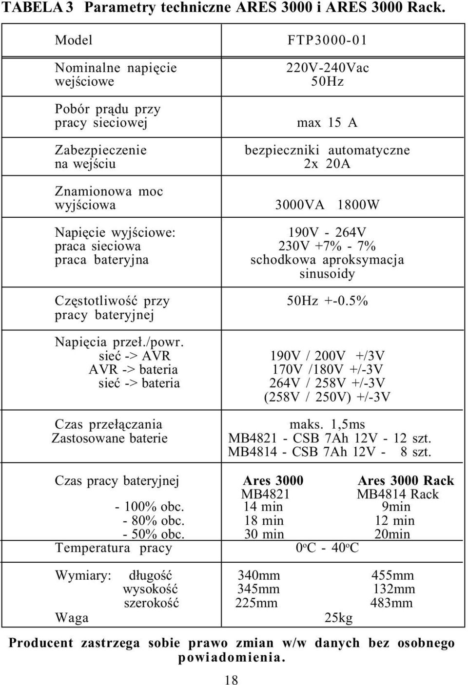 Napiêcie wyjœciowe: 190V - 264V praca sieciowa 230V +7% - 7% praca bateryjna schodkowa aproksymacja sinusoidy Czêstotliwoœæ przy 50Hz +-0.5% pracy bateryjnej Napiêcia prze³./powr.