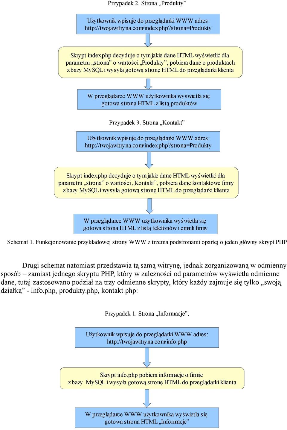 com/index.php?strona=produkty Skrypt index.