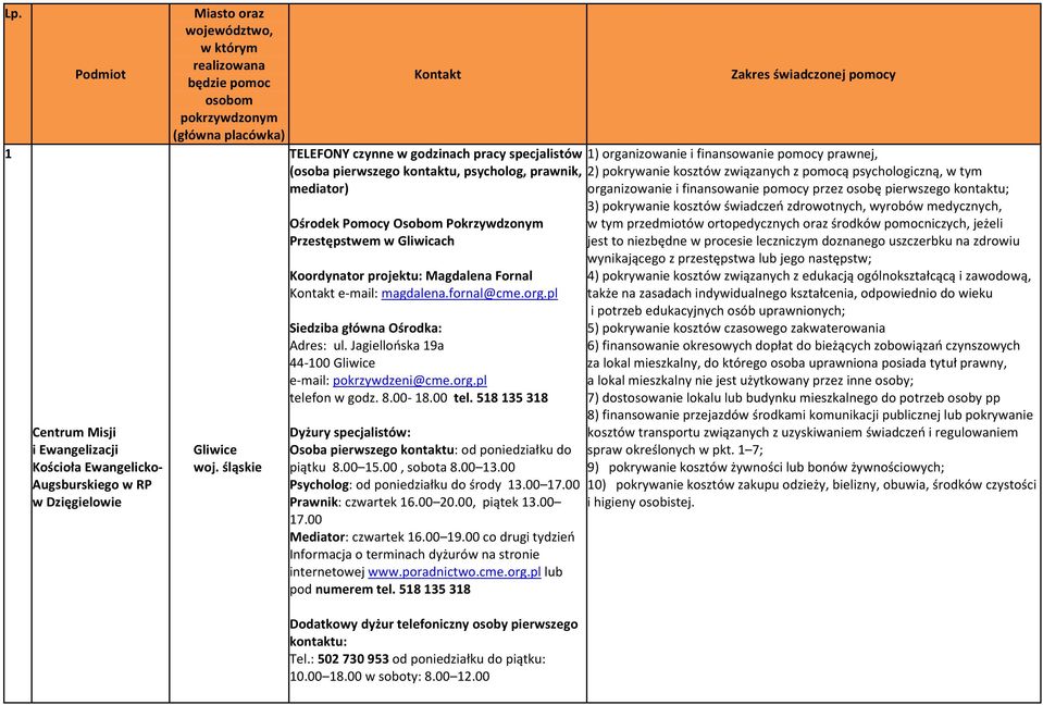 śląskie Kontakt TELEFONY czynne w godzinach pracy specjalistów (osoba pierwszego kontaktu, psycholog, prawnik, mediator) Ośrodek Pomocy Osobom Pokrzywdzonym Przestępstwem w Gliwicach Koordynator