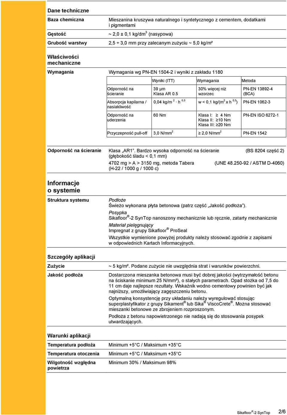 5 30% więcej niż wzorzec PN-EN 13892-4 (BCA) Absorpcja kapilarna / nasiakliwość 0,04 kg/m 2 h 0,5 w < 0,1 kg/(m 2 x h 0,5 ) PN-EN 1062-3 Odporność na uderzenia 60 Nm Klasa I: 4 Nm Klasa II: 10 Nm