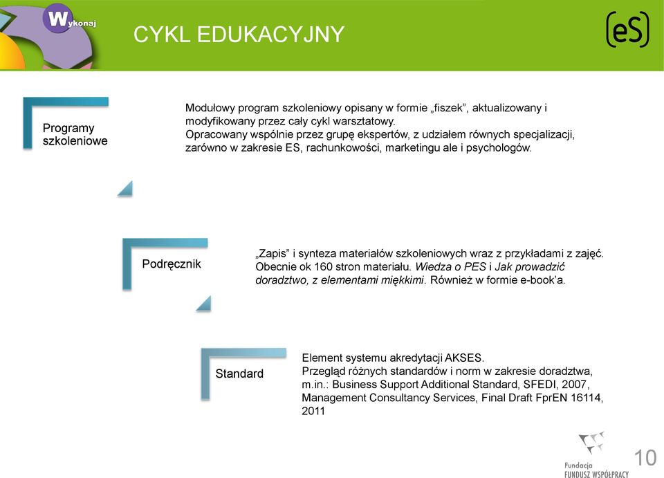 Podręcznik Zapis i synteza materiałów szkoleniowych wraz z przykładami z zajęć. Obecnie ok 160 stron materiału. Wiedza o PES i Jak prowadzić doradztwo, z elementami miękkimi.