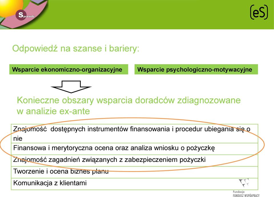 finansowania i procedur ubiegania się o nie Finansowa i merytoryczna ocena oraz analiza wniosku o