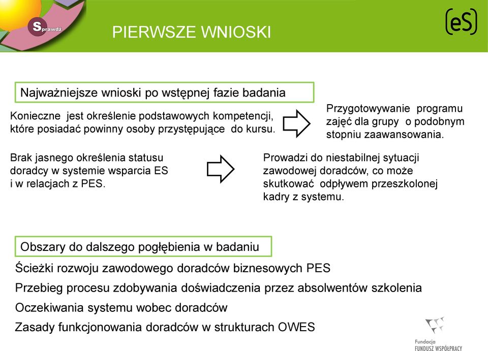 Prowadzi do niestabilnej sytuacji zawodowej doradców, co może skutkować odpływem przeszkolonej kadry z systemu.