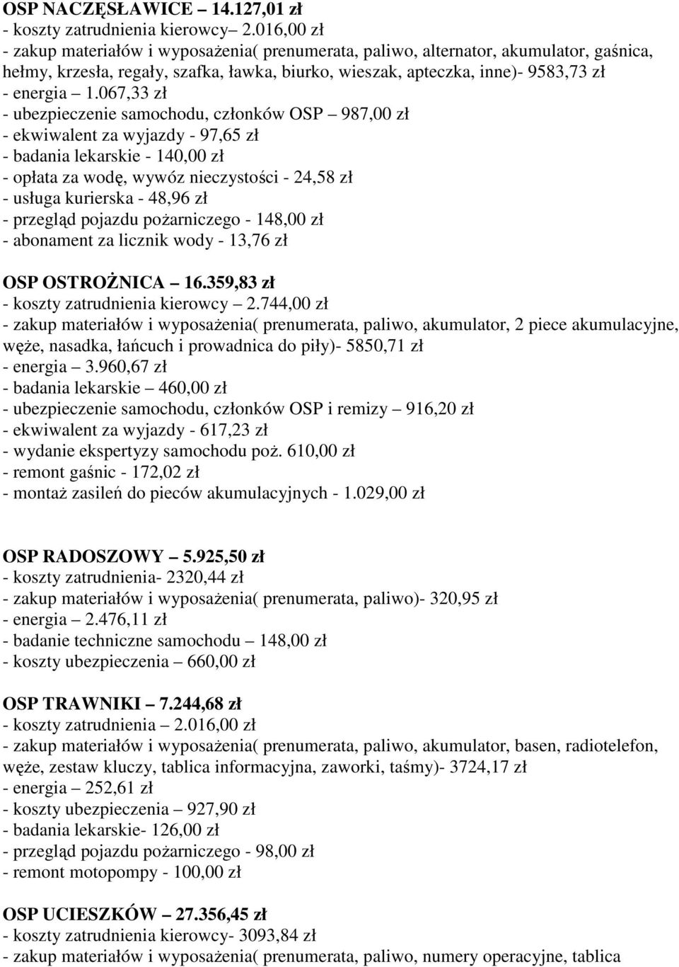 067,33 zł - ubezpieczenie samochodu, członków OSP 987,00 zł - ekwiwalent za wyjazdy - 97,65 zł - badania lekarskie - 140,00 zł - opłata za wodę, wywóz nieczystości - 24,58 zł - usługa kurierska -