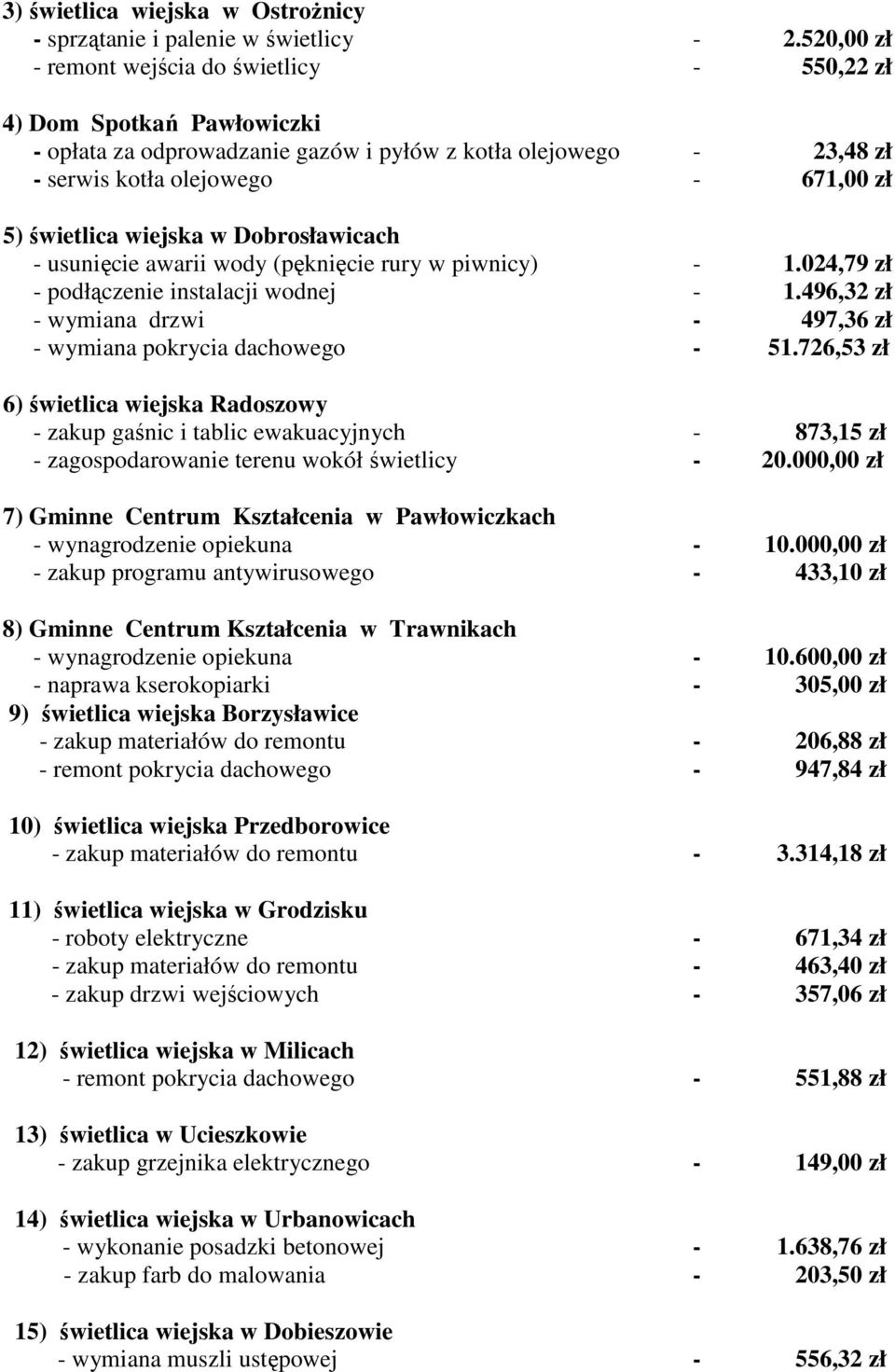 wiejska w Dobrosławicach - usunięcie awarii wody (pęknięcie rury w piwnicy) - 1.024,79 zł - podłączenie instalacji wodnej - 1.496,32 zł - wymiana drzwi - 497,36 zł - wymiana pokrycia dachowego - 51.