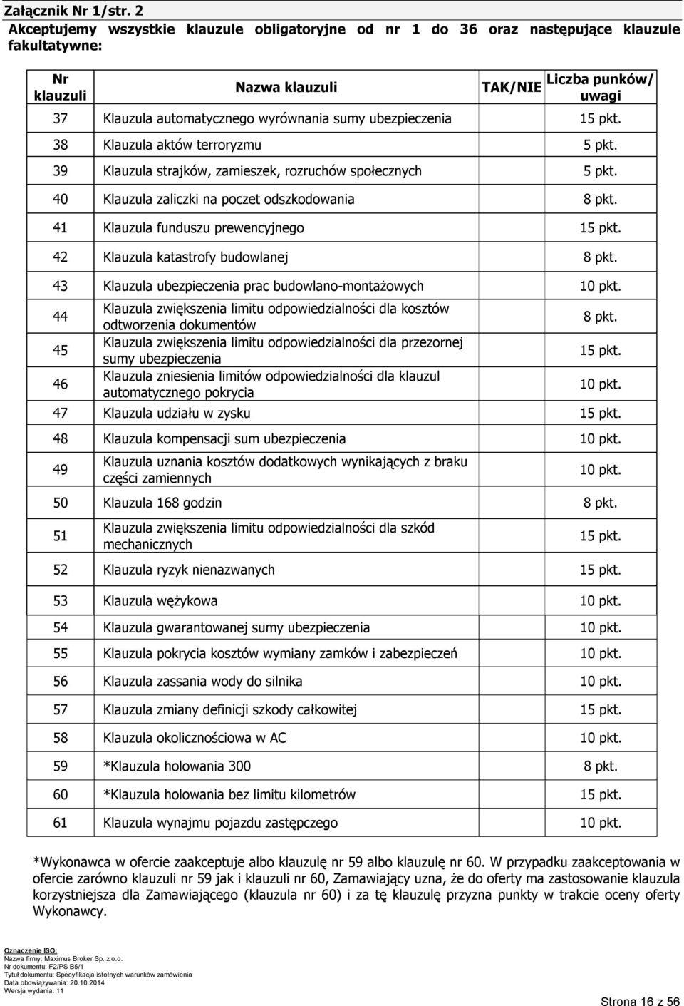 ubezpieczenia 15 pkt. 38 Klauzula aktów terroryzmu 5 pkt. 39 Klauzula strajków, zamieszek, rozruchów społecznych 5 pkt. 40 Klauzula zaliczki na poczet odszkodowania 8 pkt.