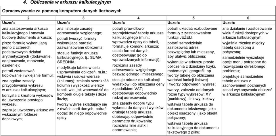 kalkulacyjnym; korzysta z kreatora wykresów do utworzenia prostego wykresu; zapisuje utworzony arkusz we wskazanym folderze docelowym; zna i stosuje zasadę adresowania względnego; potrafi tworzyć