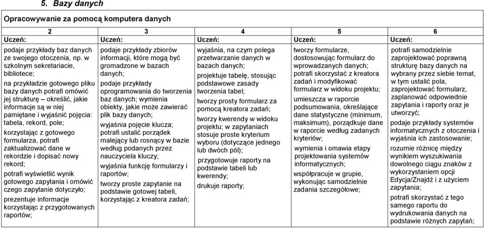 korzystając z gotowego formularza, potrafi zaktualizować dane w rekordzie i dopisać nowy rekord; potrafi wyświetlić wynik gotowego zapytania i omówić czego zapytanie dotyczyło; prezentuje informacje