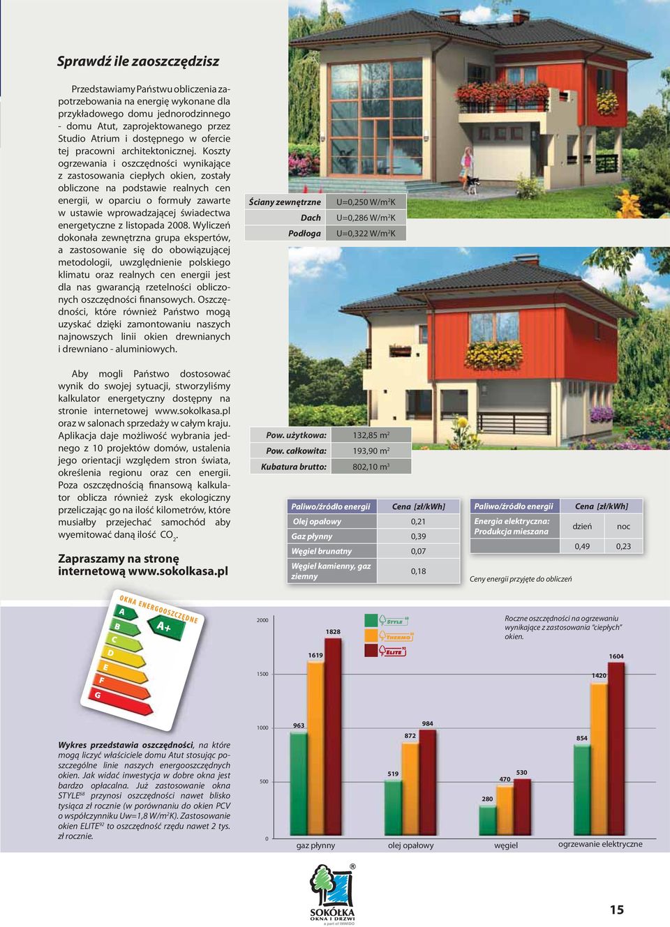 Koszty ogrzewania i oszczędności wynikające z zastosowania ciepłych okien, zostały obliczone na podstawie realnych cen energii, w oparciu o formuły zawarte w ustawie wprowadzającej świadectwa