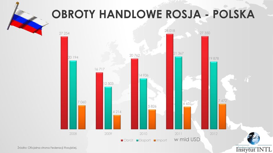 651 7 472 4 214 Źródło: Oficjalna strona Federacji