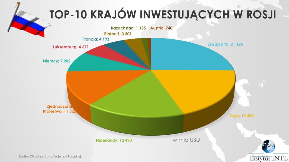 126 Niemcy; 7 202 Zjednoczone Królestwo; 11 523 Cypr; 16 455