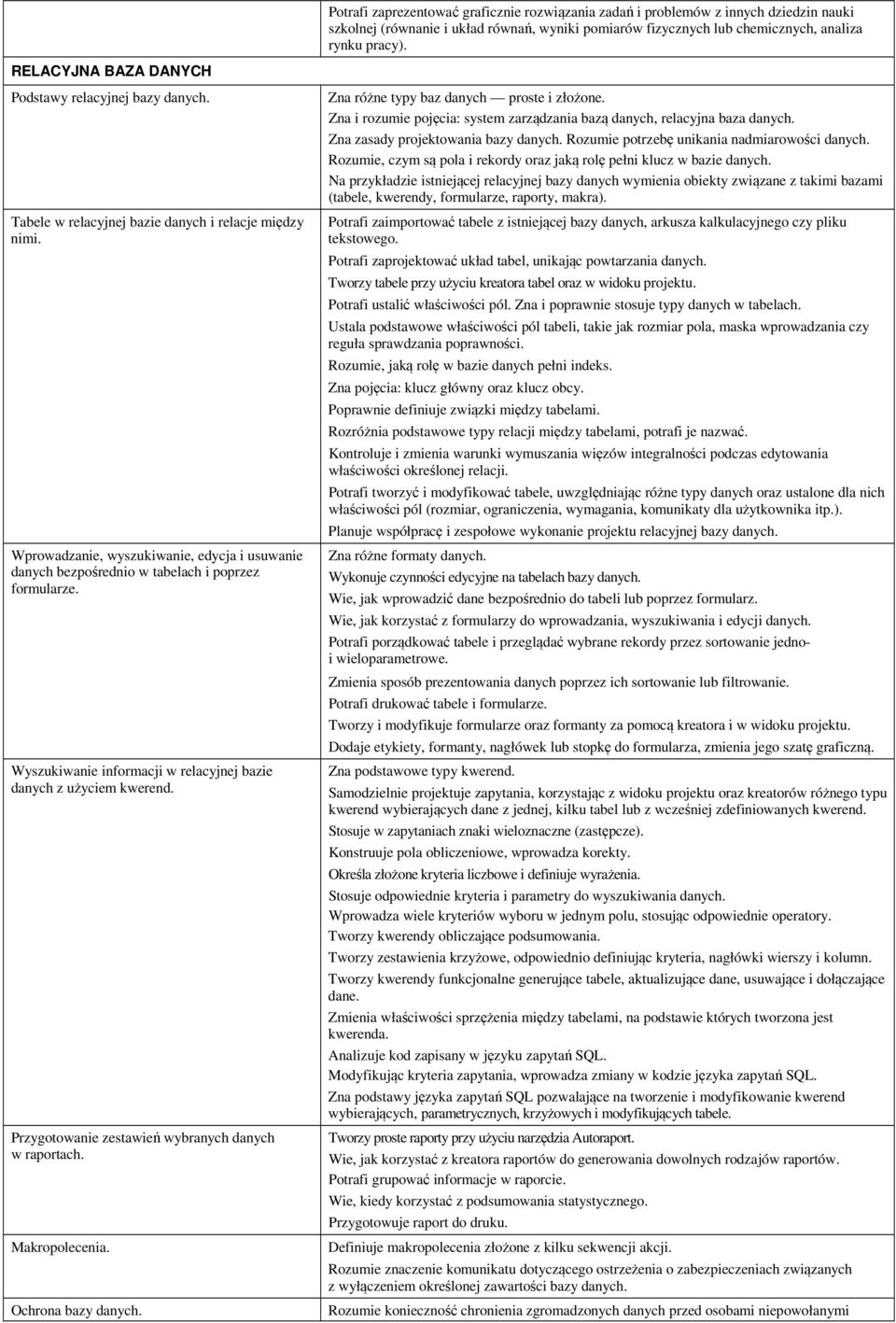 Wprowadzanie, wyszukiwanie, edycja i usuwanie danych bezpośrednio w tabelach i poprzez formularze. Wyszukiwanie informacji w relacyjnej bazie danych z użyciem kwerend.