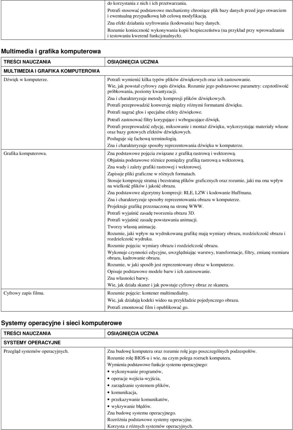 Multimedia i grafika komputerowa MULTIMEDIA I GRAFIKA KOMPUTEROWA Dźwięk w komputerze. Grafika komputerowa. Cyfrowy zapis filmu. Potrafi wymienić kilka typów plików dźwiękowych oraz ich zastosowanie.