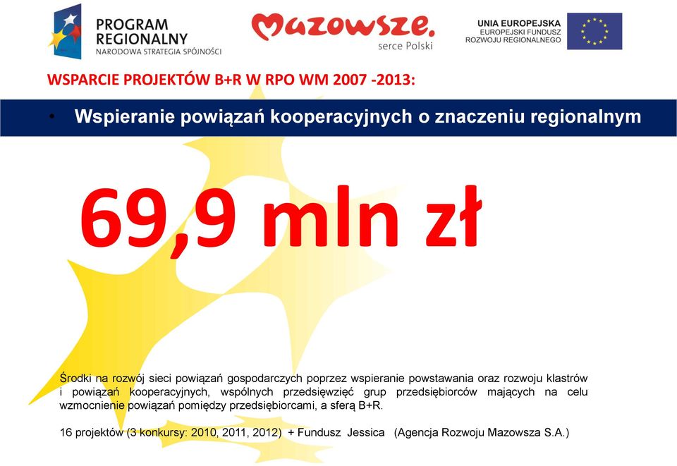 kooperacyjnych, wspólnych przedsięwzięć grup przedsiębiorców mających na celu wzmocnienie powiązań pomiędzy