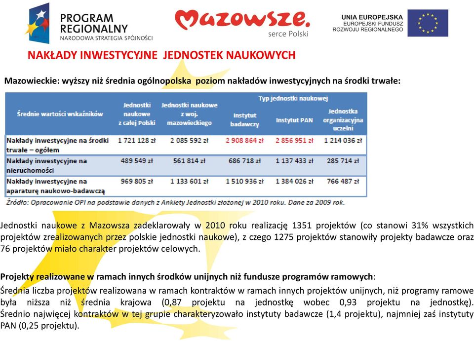 projektów celowych.